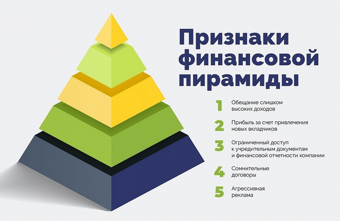В Башкирии выявлено 14 черных кредиторов и одна финансовая пирамида