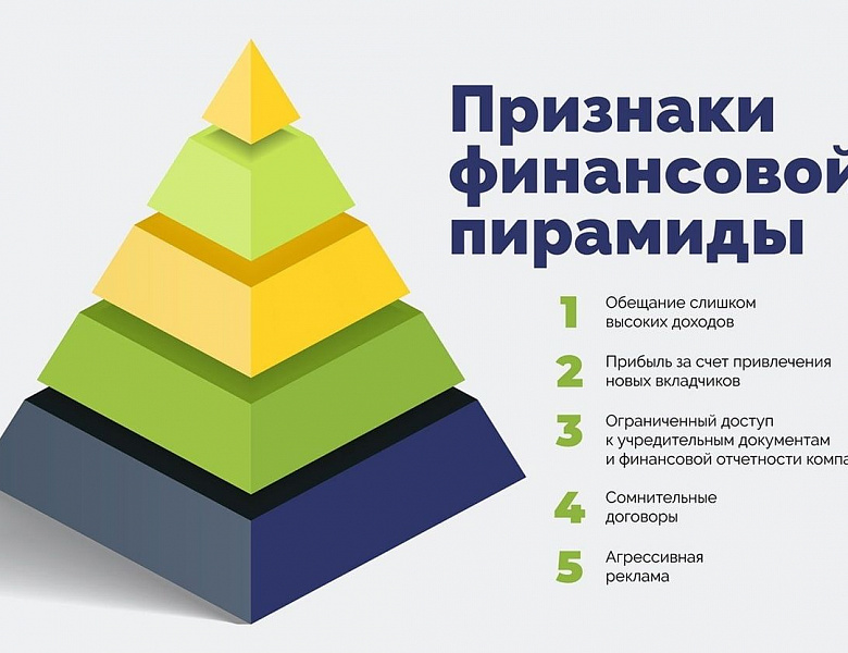 В Башкирии выявлено 14 черных кредиторов и одна финансовая пирамида