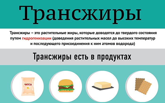 В России установлена предельная норма содержания трансжиров в ряде продуктов питания