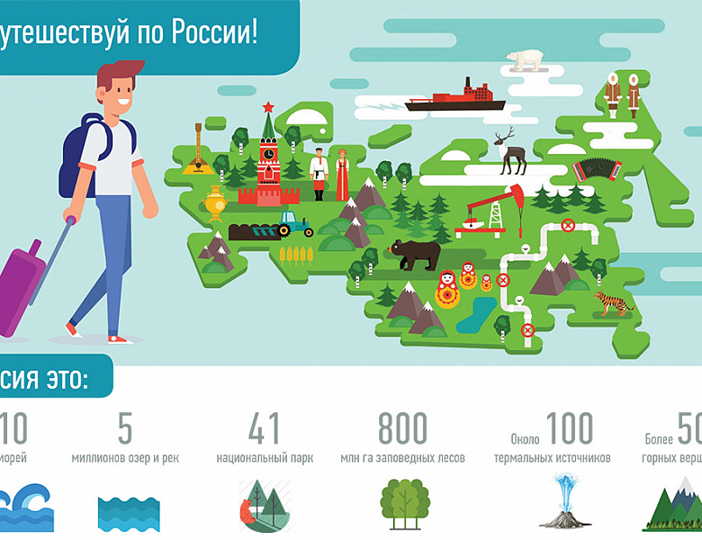 Названы лучшие направления для путешествий по России в 2023 году