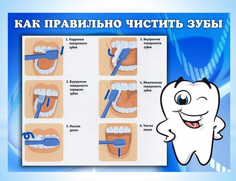 Стоматолог назвала главные ошибки при чистке зубов