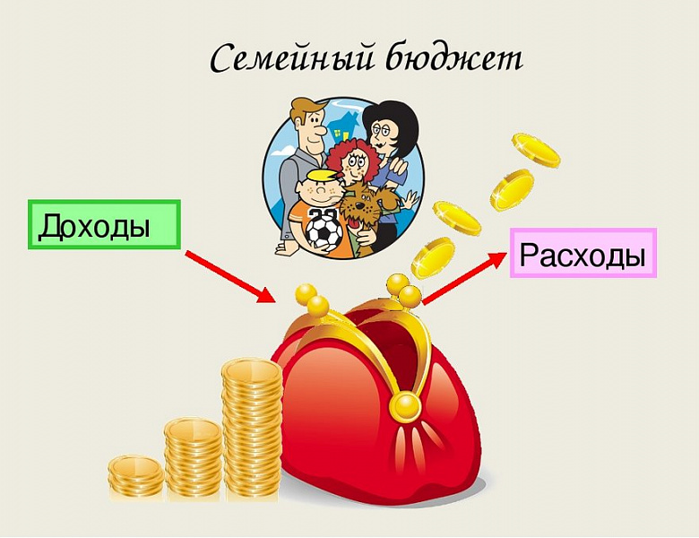 Нарисовать семейный бюджет